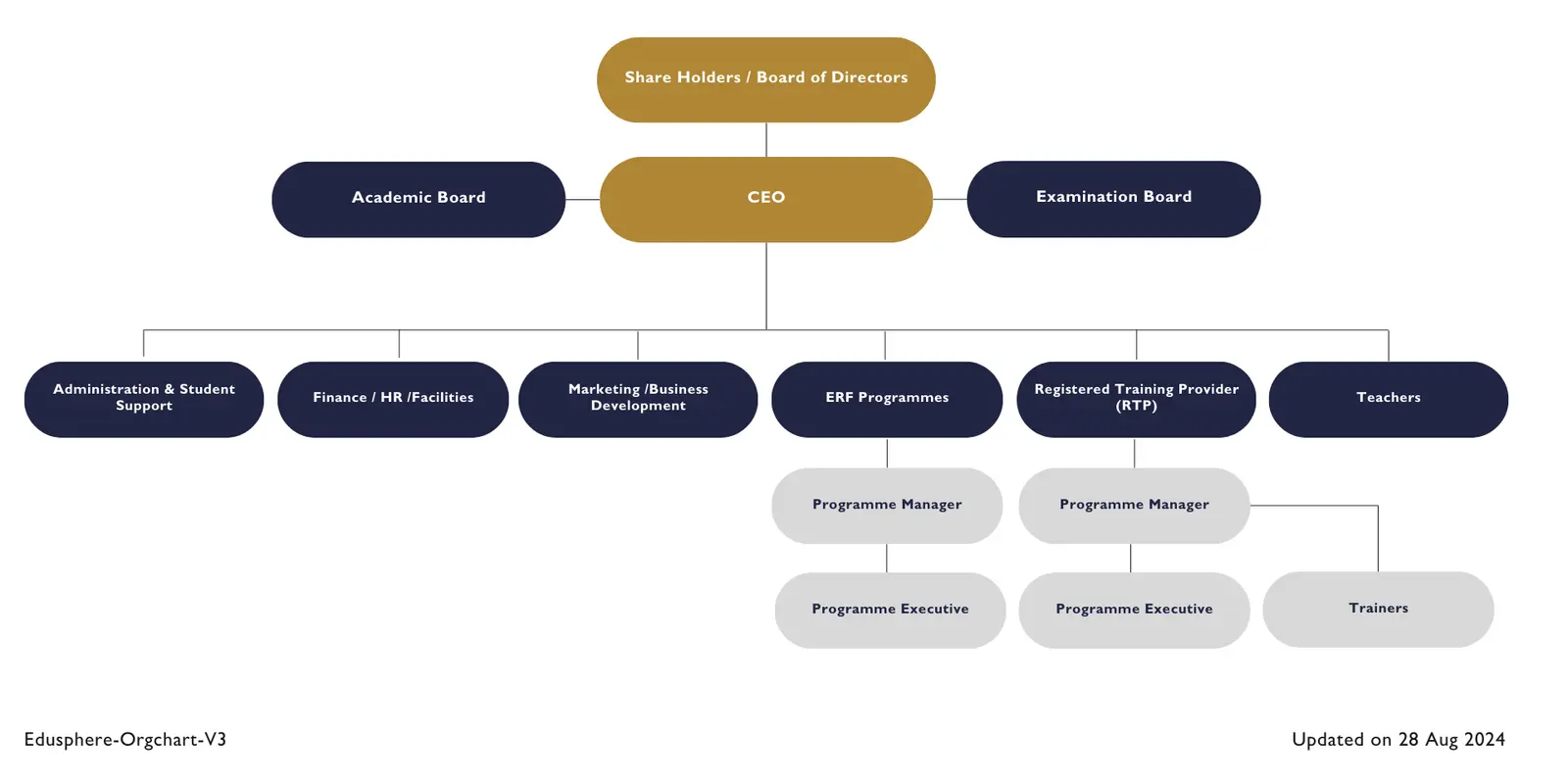 Diploma in Mechanical and Electrical Engineering